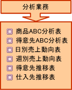 ���͋Ɩ��@�E���iABC���͕\�E���Ӑ�ABC���͕\�E���ʔ��㓮���\�E�T�ʔ��㓮���\�E���Ӑ搄�ڕ\�E�d���搄�ڕ\