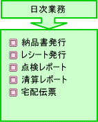 �����Ɩ��@�E�[�i�����s�E���V�[�g���s�E�_�����|�[�g�E���Z���|�[�g�E��z�`�[