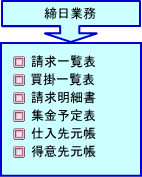 �����Ɩ��@�E�����ꗗ�\�E���|�ꗗ�\�E�������׏��E�W���\��\�E�d���挳���E���Ӑ挳��