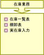 �݌ɋƖ��@�E�݌Ɉꗗ�\�E�I���\